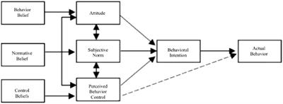 Sharing intention of electronic health records in online health communities: Patients’ behavioral decisions in the context of privacy protection measures